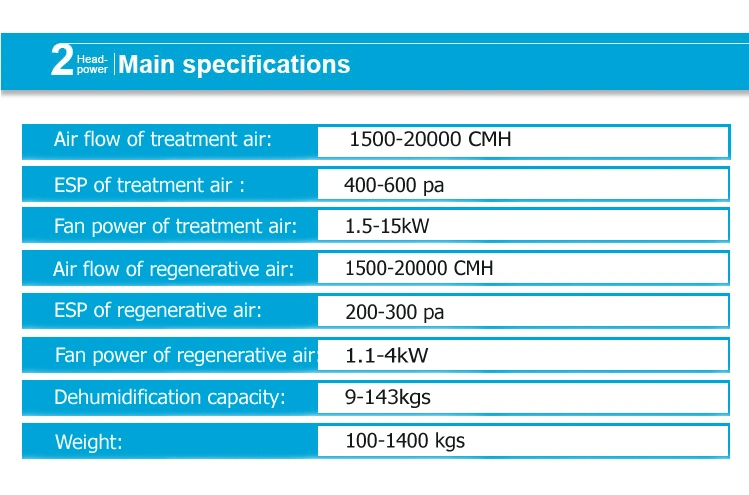 Made in China Desiccant Rotor Dehumidifier for France Market