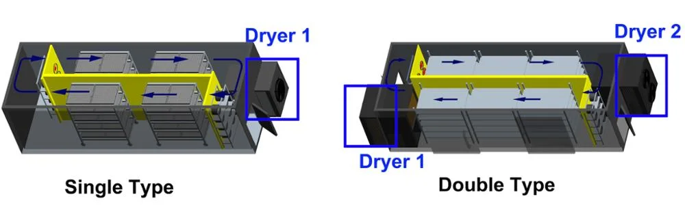 Onion Okra Drying Machine Dried Vegetable Dehumidifier