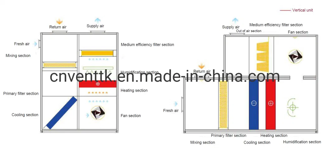 Dehumidification Swimming Pool Water Cooled Air Handler Ahu