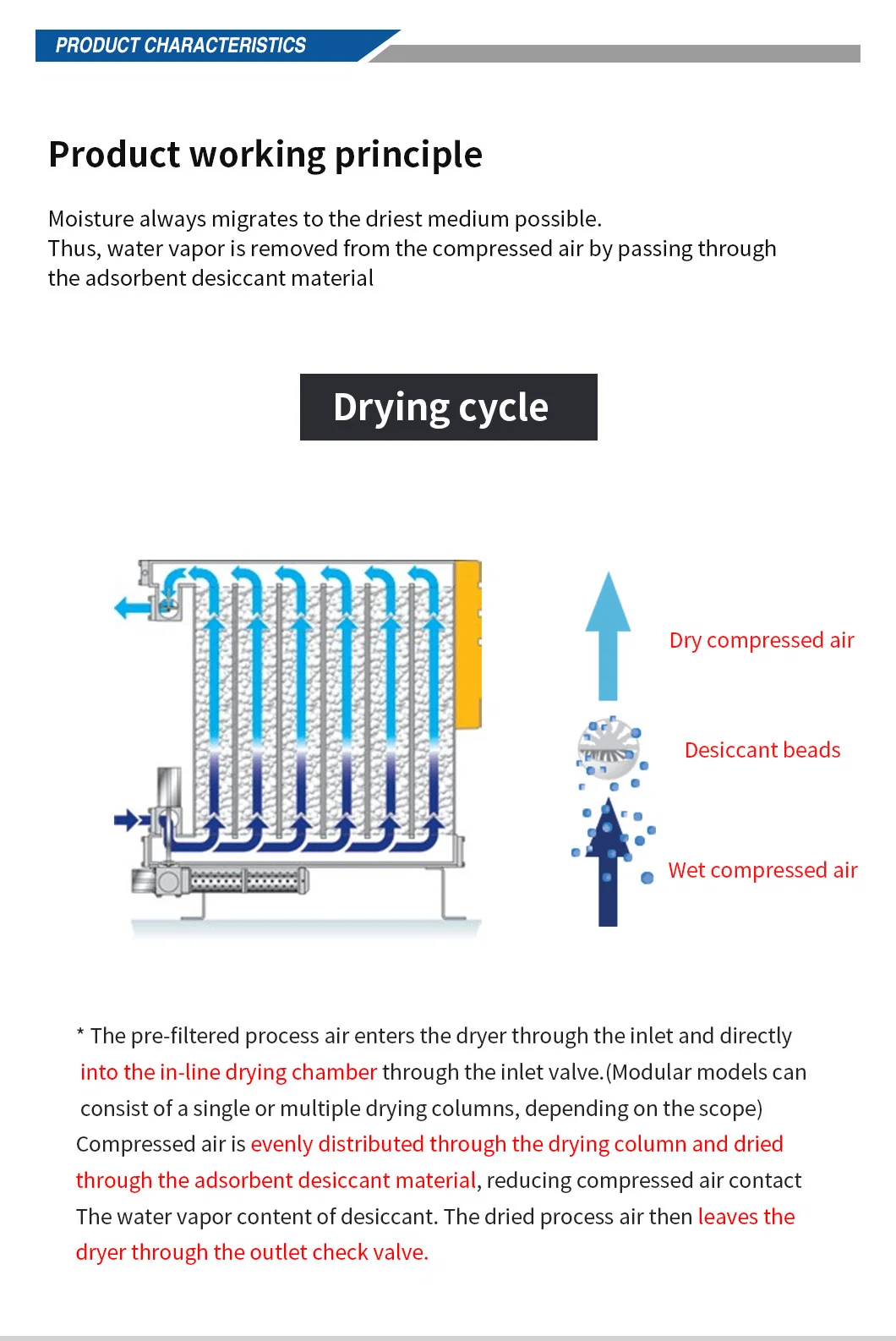 Affordable Dehumidification Compressor Air Dryer Desiccant Non-Thermal Adsorption Dryer