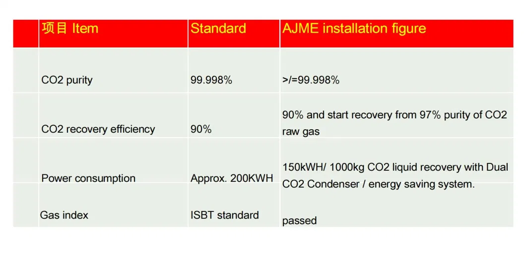 AJME CO2 Recovery System Control electrical instrumentation