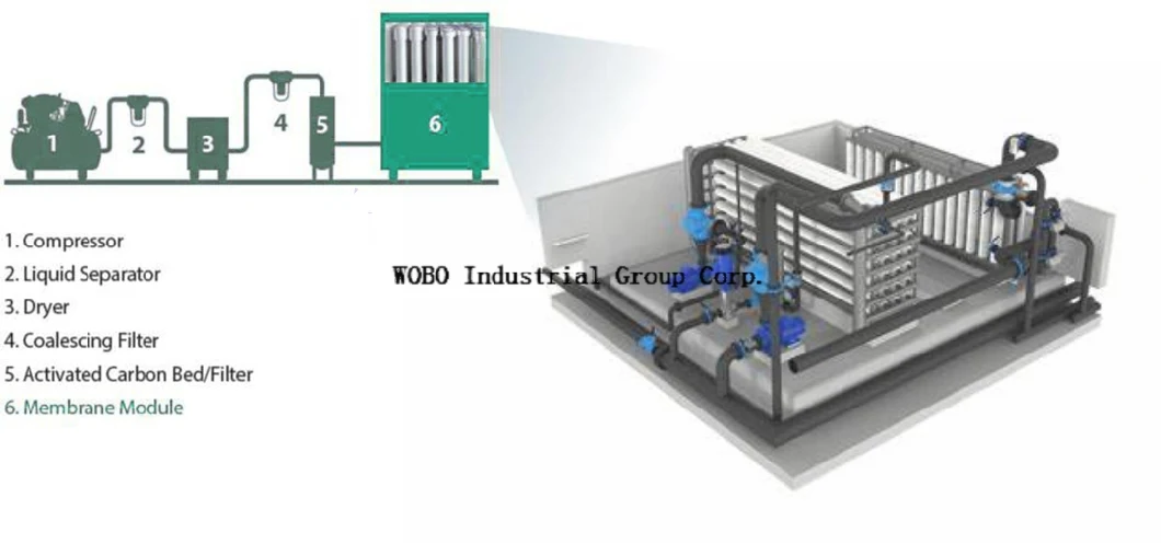 Noise-Free Air Drying Membrane Module 99% Purity Dehumidification Membrane Dryer