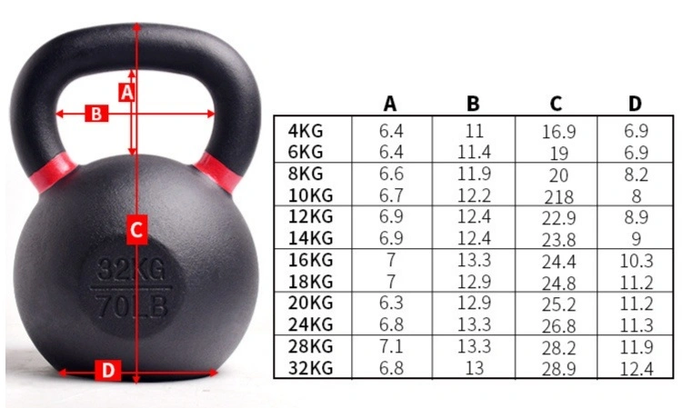 High Quality Hot Sale Gym Equipment OEM Custom Logo Vinyl Coated Kettlebell