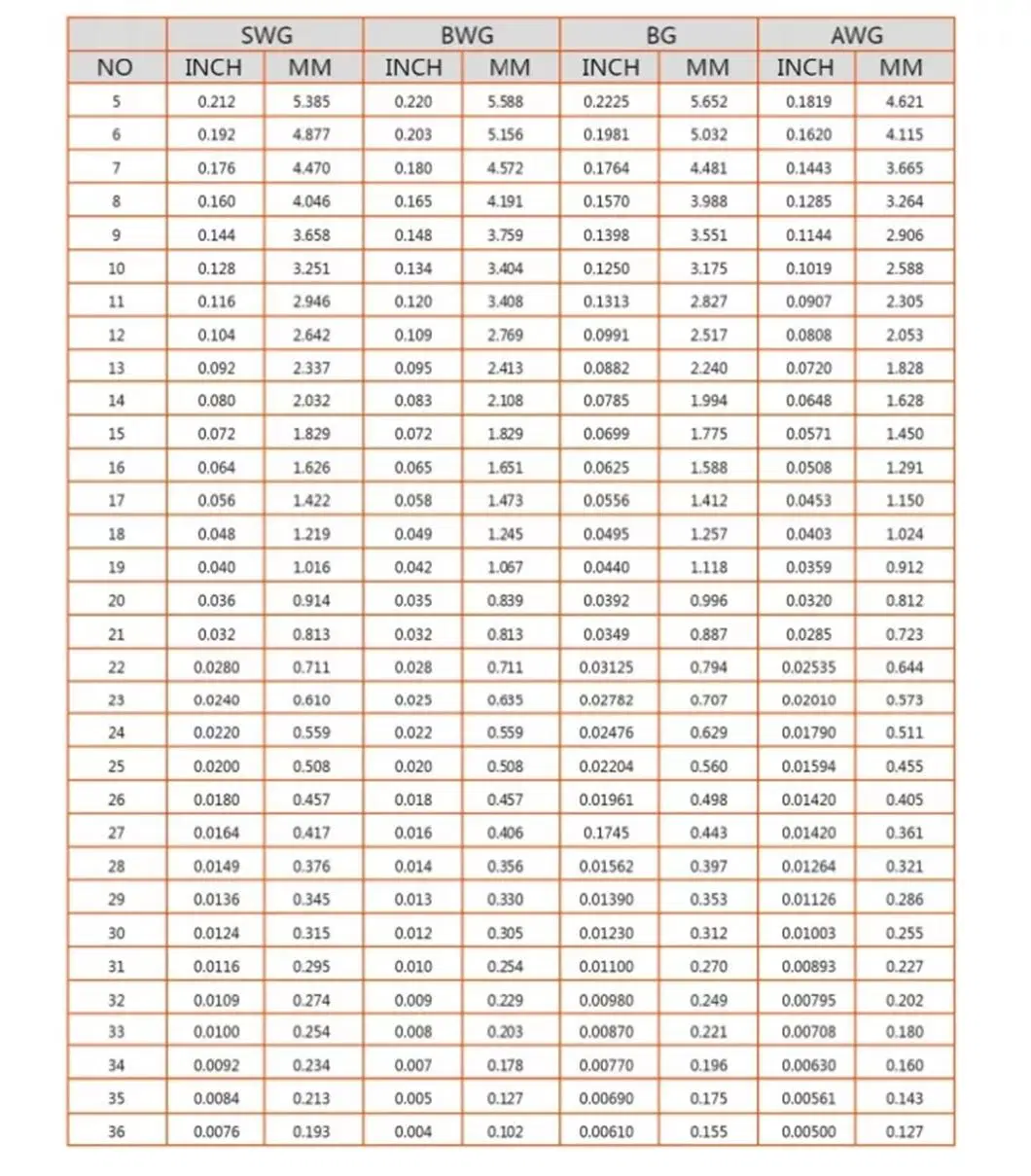 Hengxing 2.24mm High Tensile Strength Galvanized Steel Wire for Ascr Core Wire