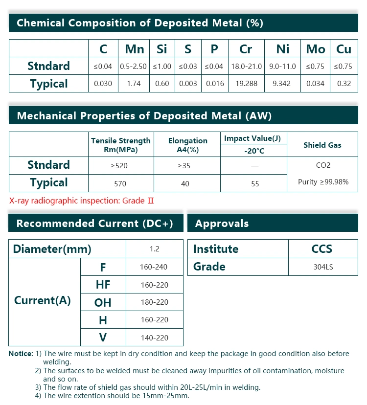 Good Quality Cheaper Price Wire Stainless Steel Atlantic Aws E309lt1-1