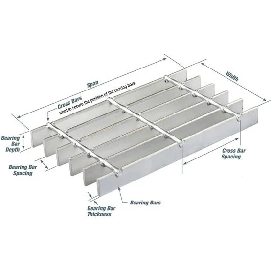 Galvanized Steel Grating /Plain Bar Steel Grating/Hot Dipped Galvanized Serrated Grating/I Bar Steel Grating /Standard Steel Grating