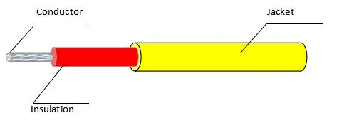 UL Listed Cable 125V 150c UL1971 FEP Jacket Wire Electrical Flexible Rubber Welding Machine Wire Cable