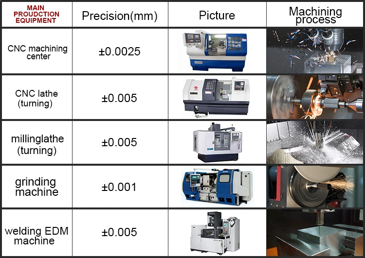 Precision Custom Good Looking Aluminum Spot Welding