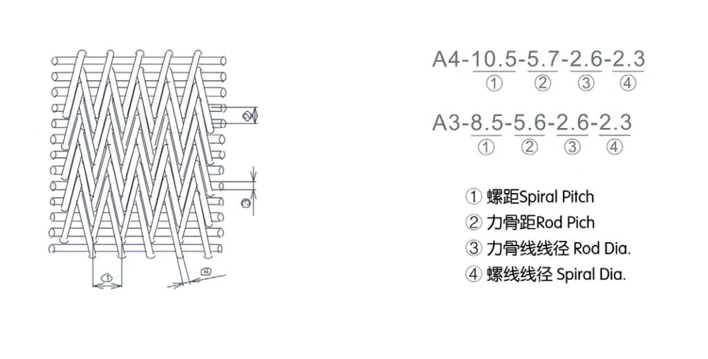 Stainless Galvanized Steel Industrial Wire Mesh for Heat Treatment Rope Woven Annealed 316