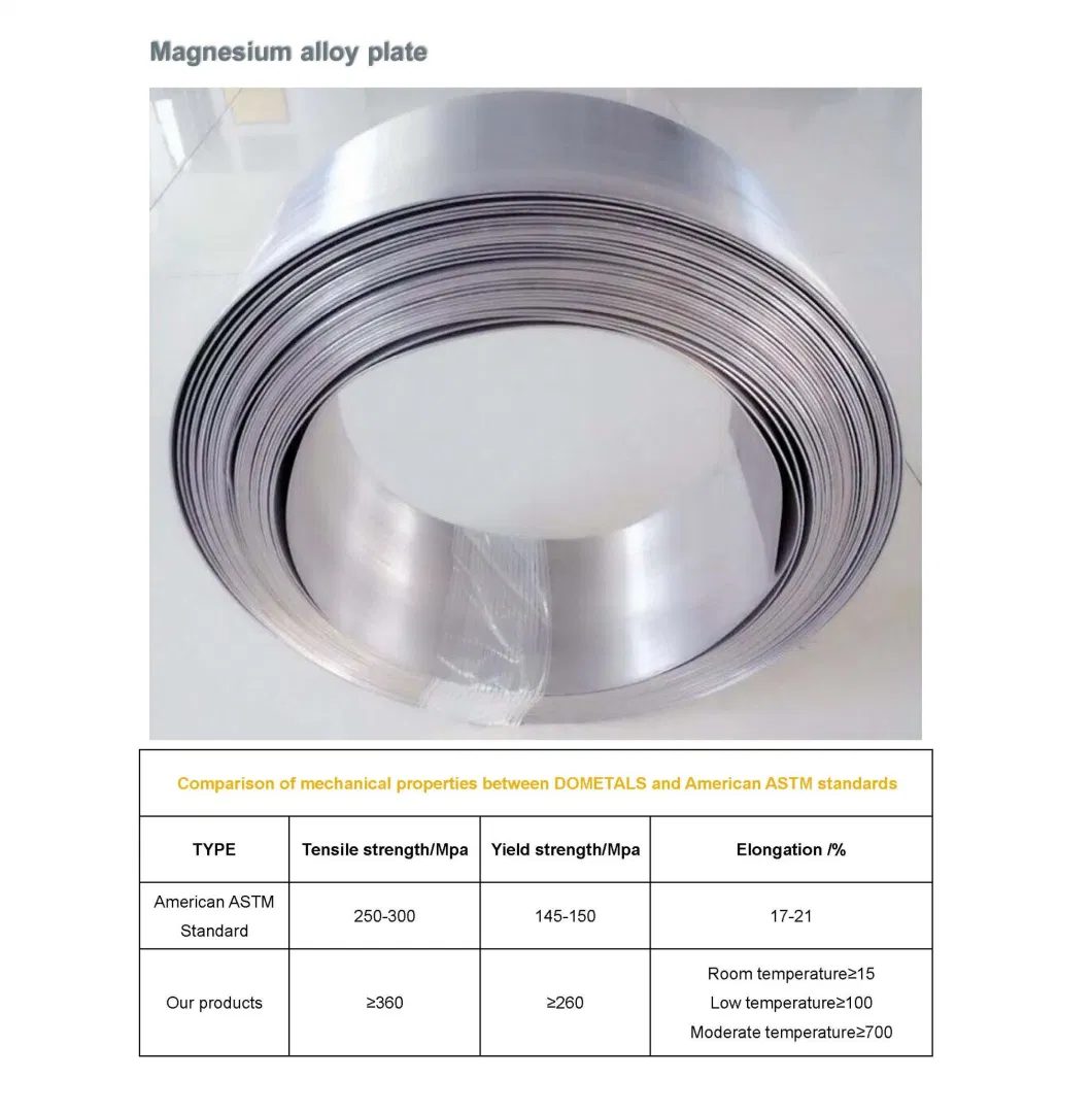 Professional High Quality Magnesium Alloy Welding Wire Materials