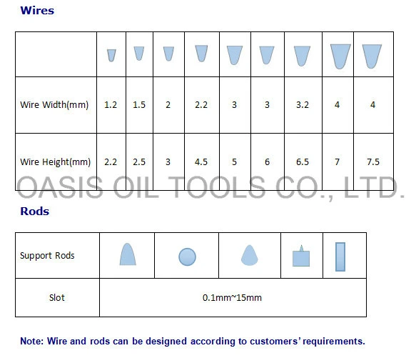 All-Welded Stainless Steel Wedge Wire Screens with Beveled Welding Ring for Well Drilling