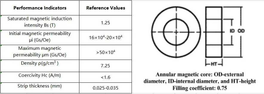 Stainless Steel Case Factory Supply Fe-Based Amorphous Magnetic Toroidal Core