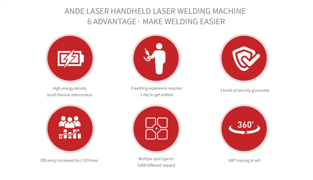 CE Hand Held Fiber Laser Welding Machine for Stainless Steel Carbon Steel Aluminum Copper with Wire Feeding