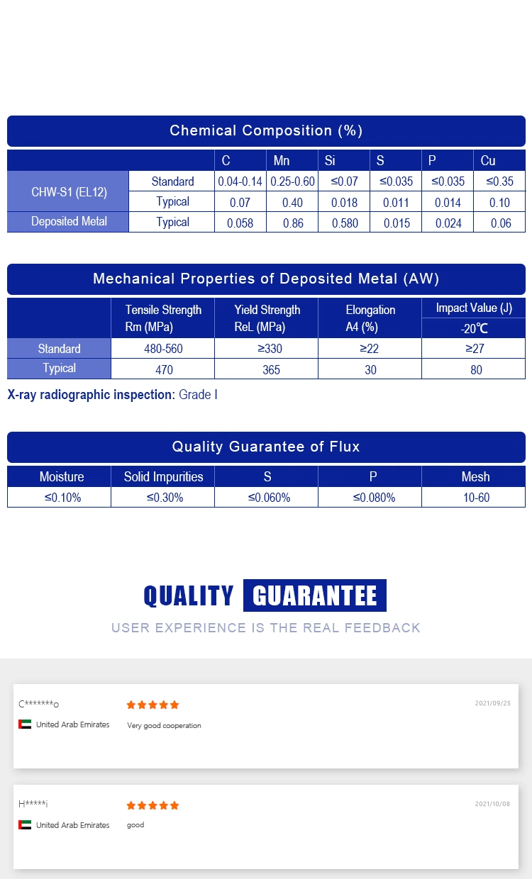 Atlantic MIG Welding Wire CO2 Welding Wire EL12 Stainless Steels Flux Cored Welding Wires Low Price