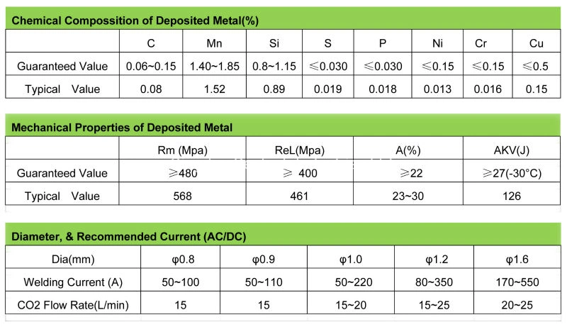 OEM ODM Factory Price High Tensile Strength Mild Steel Aws A5 18-5 0.8mm MIG Welding Wire Er70s-6 0.8mm 1.0m 1.2mm