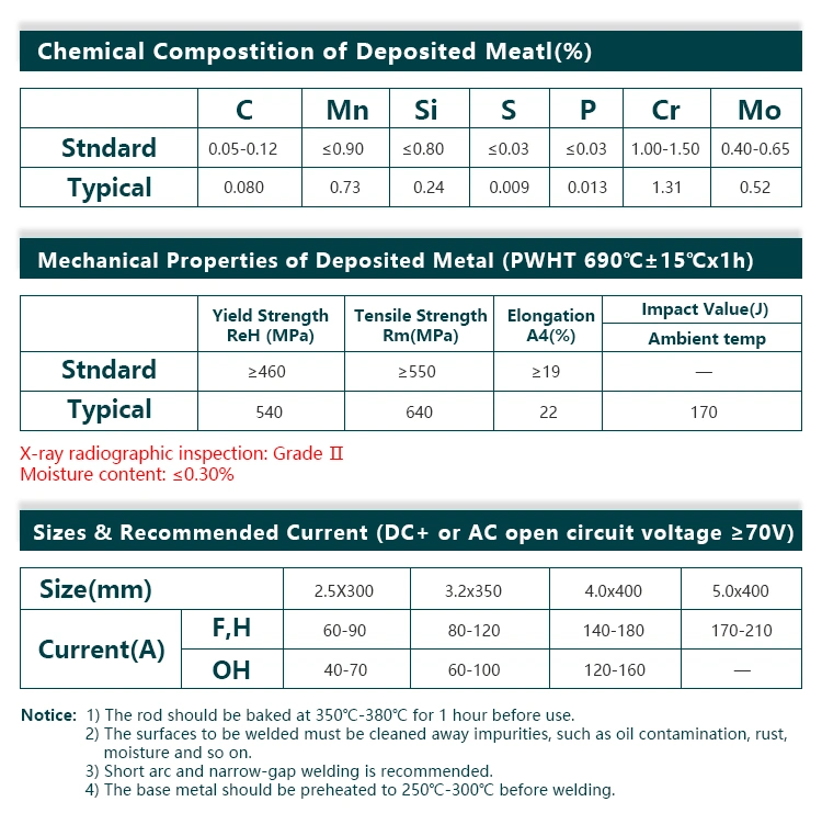 Welding Electrode E8018-B2 Atlantic Welding Consumables for Boiler High Pressure Vessels