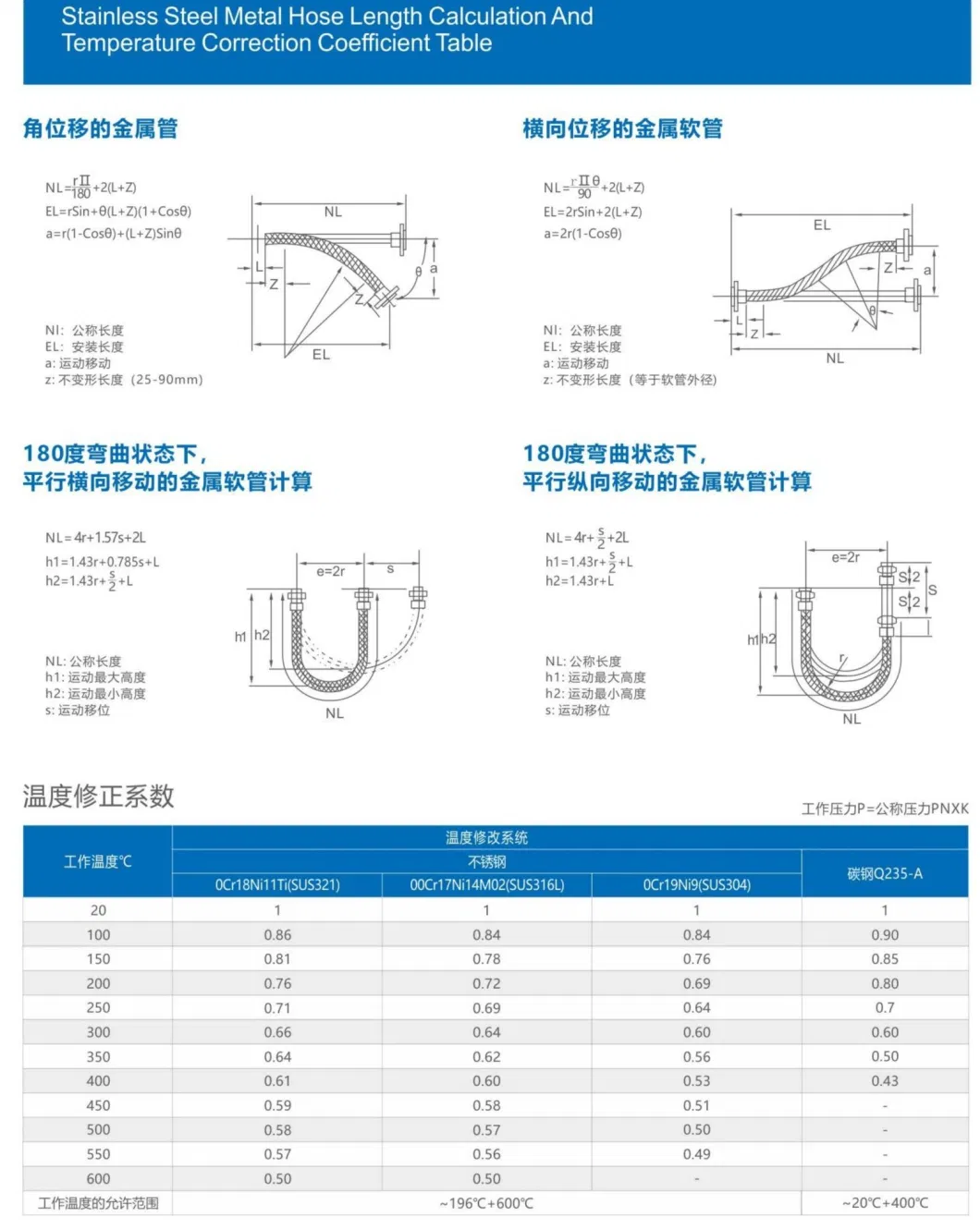 Manufacturer Corrosion Resistant Stainless Steel Flange Metal Hose Bellow Wire PTFE Lined Flexible Flanged Braided Metal Hose