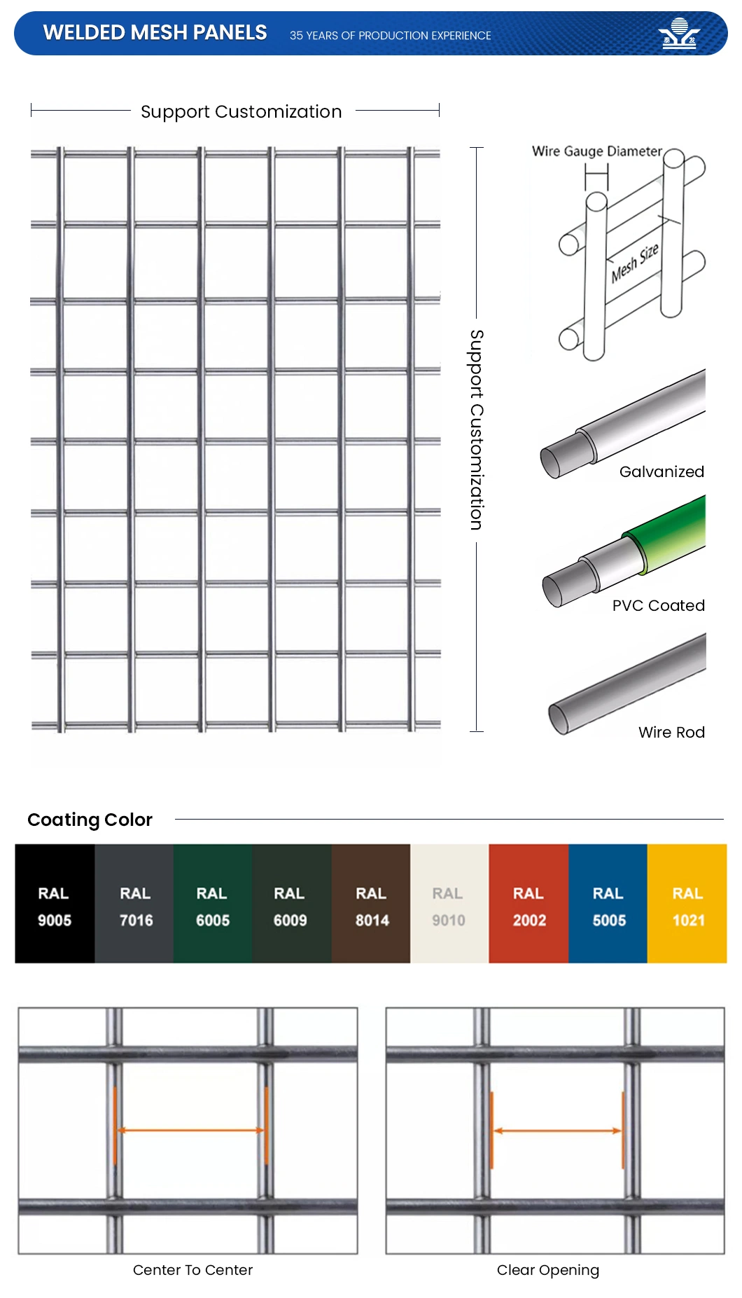 Zhongtai 6X6 Concrete Reinforcing Wire Mesh 2300 X 5800mm Ribbed Steel Bar 1 2 X 1 2 Welded Wire Mesh China Suppliers Welded Wire for Concrete