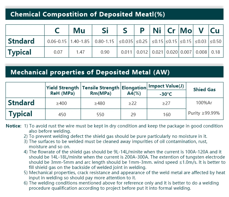 Atlantic OEM ODM Obm Chw-50c6sm Aws-Er70s--6 High Tensile Steel Ss MIG Welding Wire Er70s-6