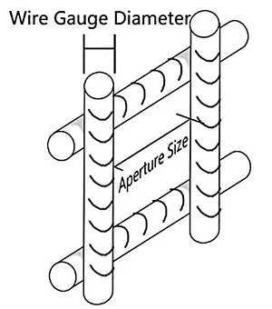 Electric Welding Guardrail Plate Concrete Wire Mesh