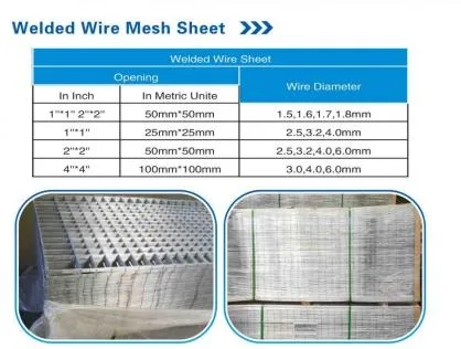 Hot Sales High Quality Animal Fence Garden Welding Wire Mesh Panel