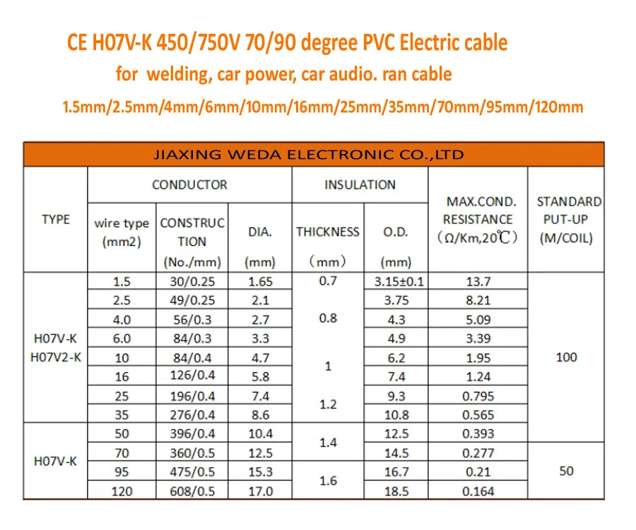 BV RV H07V-K 450/750V Tinned Copper OFC Cu Tcu CCA Welding Battery Cable Building Ground Electric Wire Cable 1.5mm 2.5mm 4mm 6mm 10mm 16mm 25mm 35mm 50mm 70mm