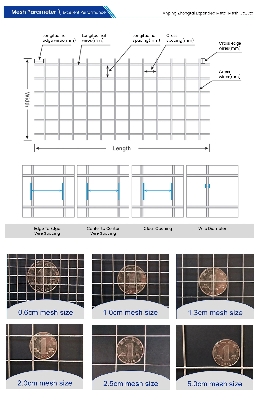 Zhongtai 6X6 Concrete Reinforcing Wire Mesh 2300 X 5800mm Ribbed Steel Bar 1 2 X 1 2 Welded Wire Mesh China Suppliers Welded Wire for Concrete