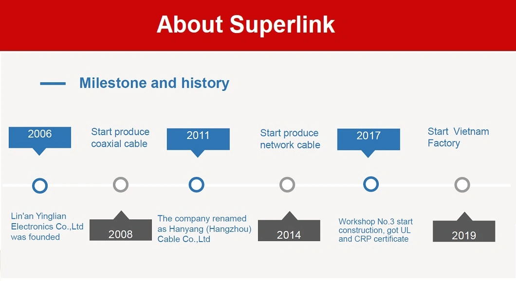 Superlink Hy1310gr Electric Wire BV 1.5mm Wire with Single Copper Core PVC Insulated Electric Cable for Switch