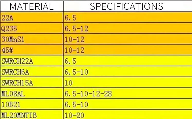 Cold Drawn Q195 Q235 SAE1006 SAE1008 SAE1022 1045 1060 1070 Welding Wire Low Carbon Steel Spring Zinc Coated Wire