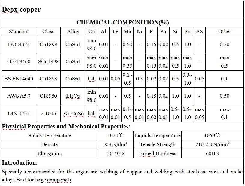 Free Sample Copper Alloy MIG Welding Wire Ercu 1.2mm for Argon Arc Welding