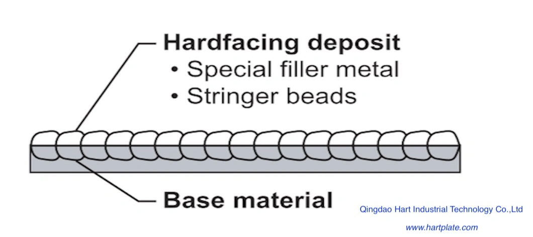 Chromium Carbide Overlay Wear Abrasion Resistant Hard Facing Bimetal Steel Plate