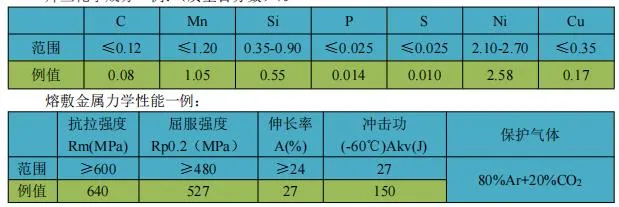 Low Temperature High Strength Welding Wire Er80s-Ni2