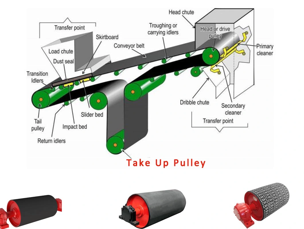 China Factory Belt Conveyor Drum Lining Ceramic Pulley Lagging Favourable Price Ceramic Guide Wire Drawing Conveyor Roller Coil Winder Pulley