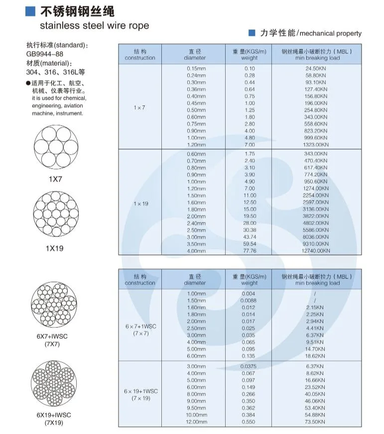 S. S. 304 316 7X7 7X19 Construction Stainless Steel Wire Rope