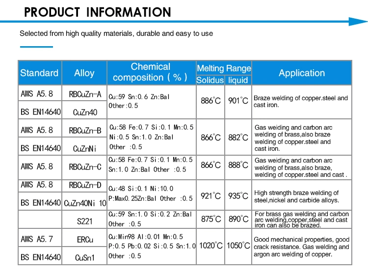 Factory Direct Sales of Brass Alloy Welding Materials HS221