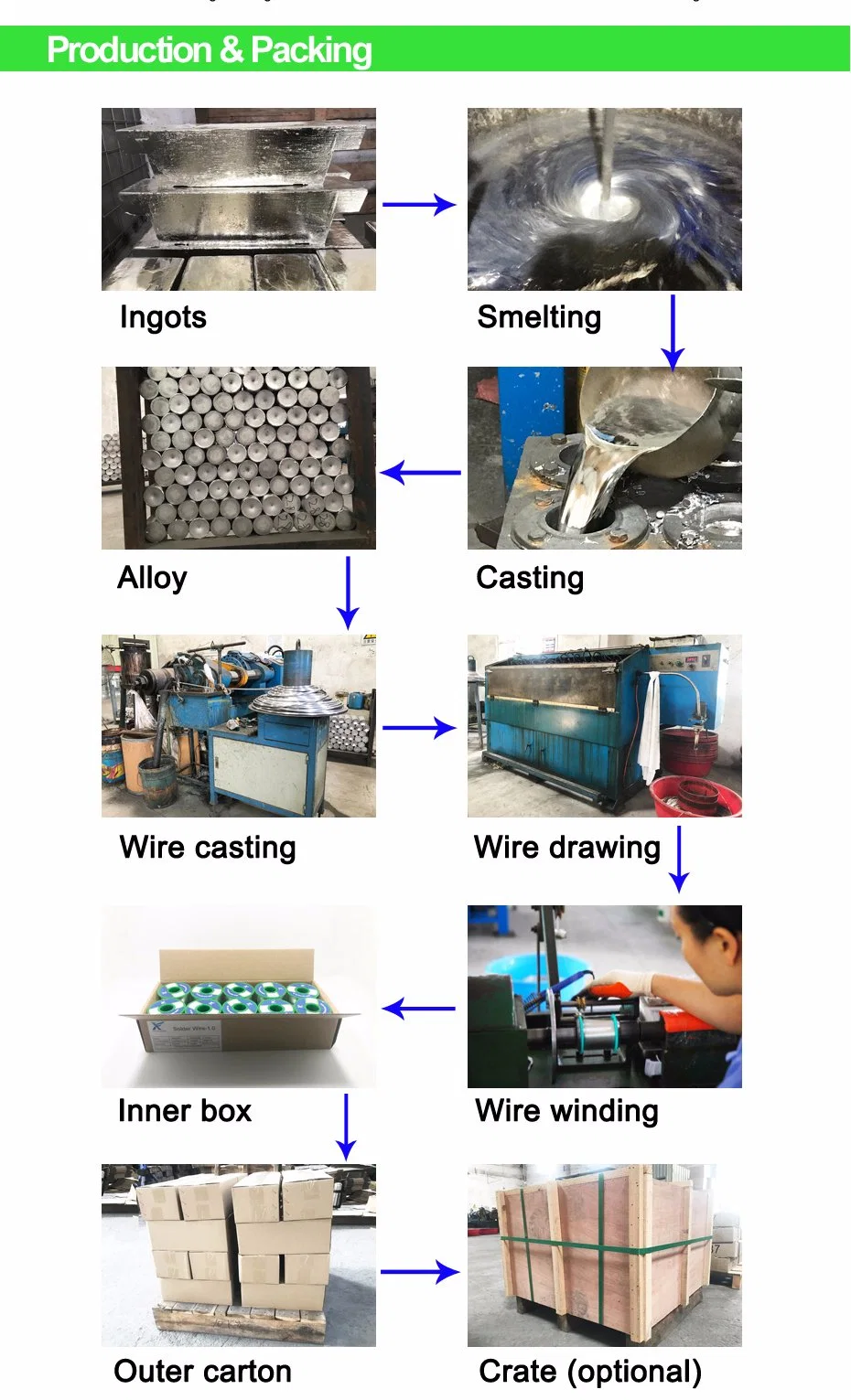 0.90mm 500g Lead-Free Flux-Core Solder Wire for Welding PCB