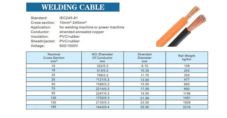 Hot Sales Copper Wire Cable Electric Wire Cable 10mm2-240mm2 Welding Cable for Welding Machine Power Machine