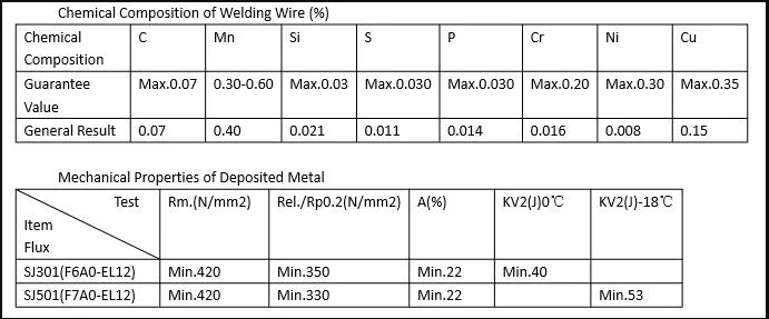 Submerged Arc Welding Wire Em12