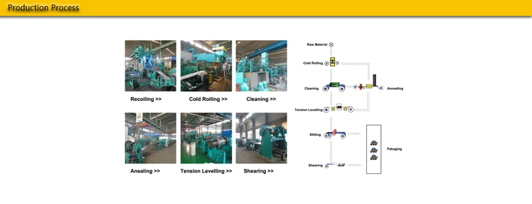 Hot Rolled 400 Series Stainless Steel Plate Sheet