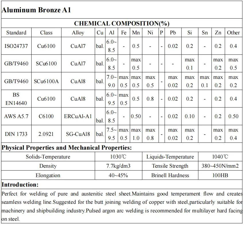 C9 MIG Brazing Wire Cusi3 Welding Wire, Ercual-A2 Aluminum Bronze Welding Wire, Ercusn-C Cu5210 Cusn9p Phosphor Bronze Welding Wire, C7 Ercu Cusn1 Welding Wire