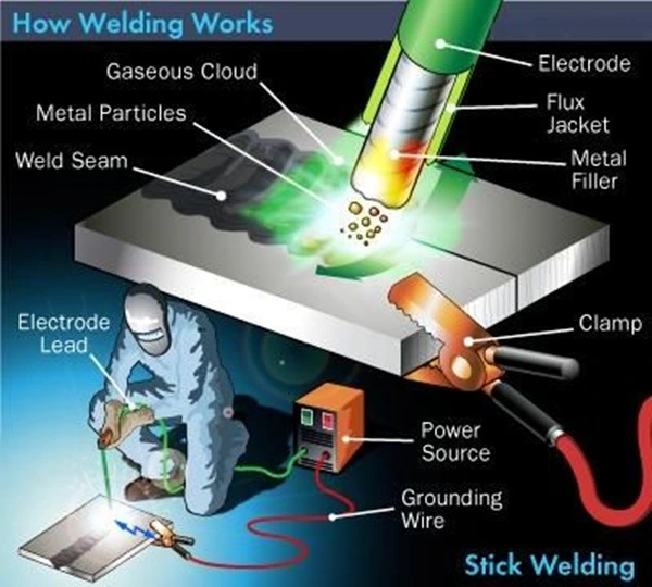 Stainless Steel TIG/MIG Welding Wire Er308L