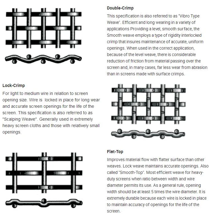 Stainless Steel/Galvanized/65mn/Copper/Titanium Crimped Wire Mesh