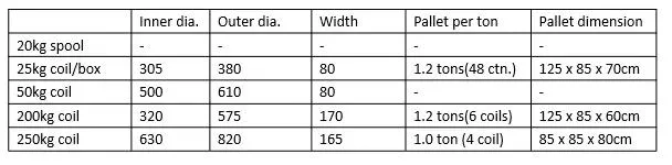 Submerged Arc Welding Wire Em12