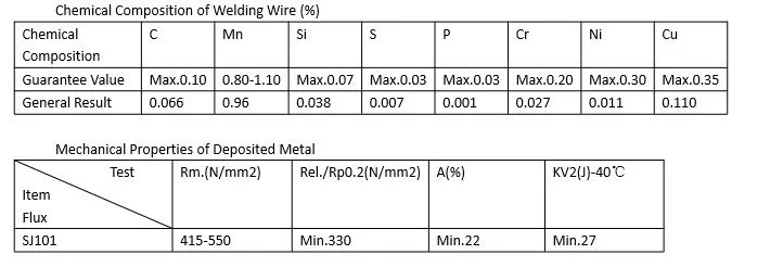 Submerged Arc Welding Wire Em12