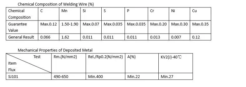 Submerged Arc Welding Wire Em12