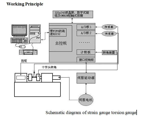 Cjd-1000 Computer Controlled Material Auto Torsion Testing Machine 10nm ~ 1000nm Torsion Tester