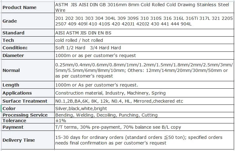 Hot Electro DIP Galvanized Stainless Steel Low Carbon Iron Drawn Wire Rope Price 0.5-5.0mm Alloy 304 316 316 430 420 309S Bright/ Tinny/Spring/Welding Carbon