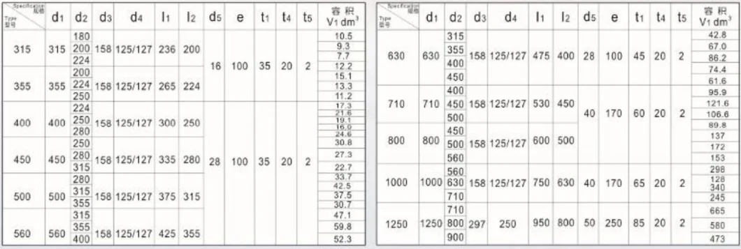 Single or Double Flange Single &amp; Double Wall Pressed Steel Reels