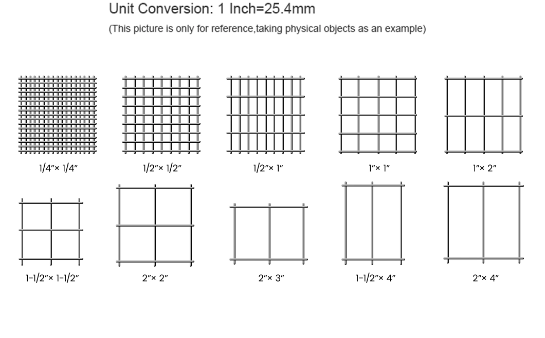 1 2 Inch Mesh Galvanized Welded Wire Mesh Price for Cage/ Chicken Wire Mesh/ Rabbit Wire Mesh/Fence