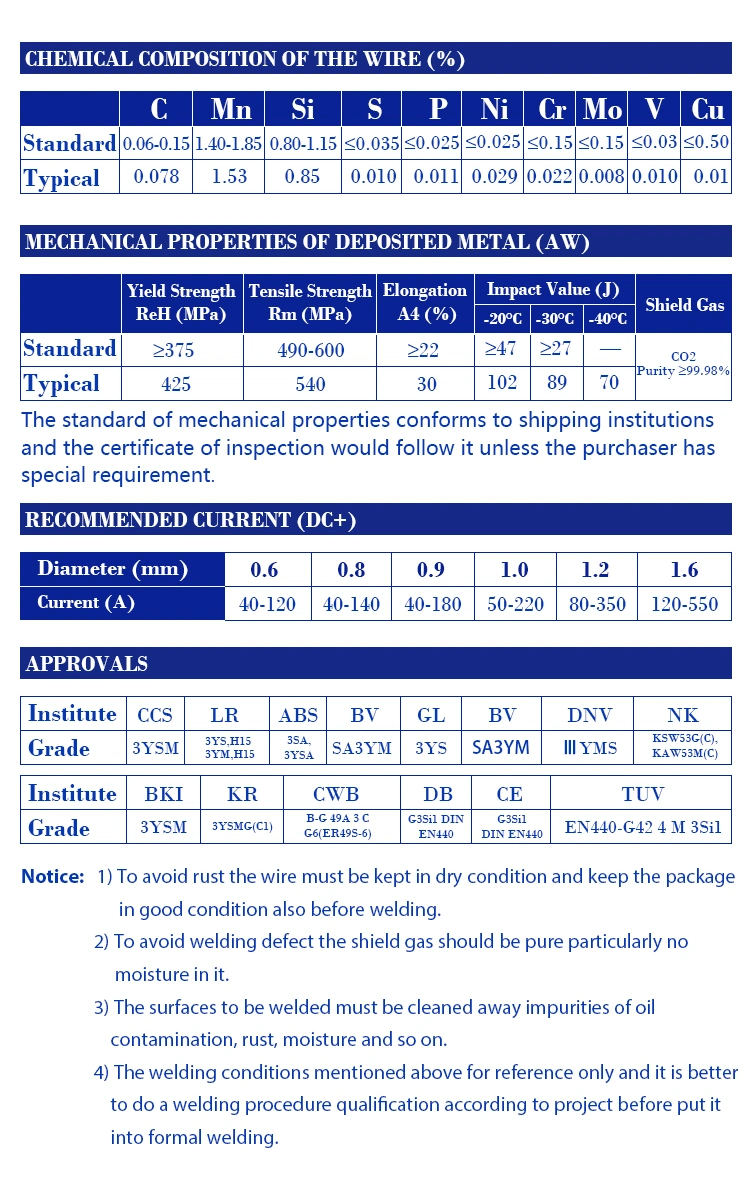 Qualified CO2 MIG Welding Wire Aws Er70s-3 for Carbon Dioxide Protected Gas Welding Wire Er70s-3